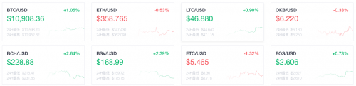 OKEx早報(bào)：Filecoin宣布將在3周內(nèi)逐步進(jìn)入主網(wǎng)