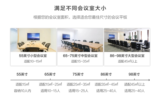 華為企業(yè)智慧屏遇上MAXHUB智能會議平板，辦公生態(tài)大局將走向何方？