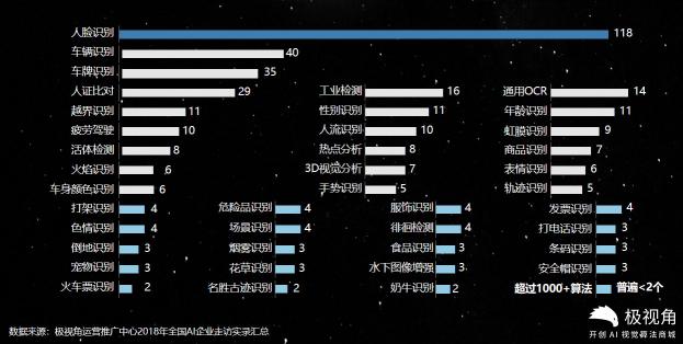 極視角重磅推出“極星平臺(tái)”，助力人工智能應(yīng)用落地