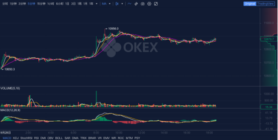 OKEx晚報(bào)：慶祝波卡項(xiàng)目上線，在okex充值可獲得5%的RFUEL獎(jiǎng)勵(lì)