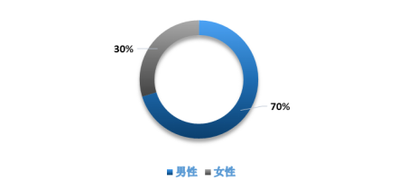 度小滿金融發(fā)布2020上半年電信詐騙分析報(bào)告 電信詐騙受害人呈年輕化趨勢(shì)