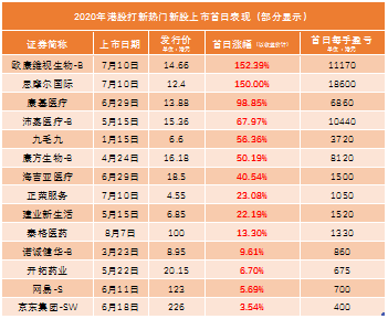 螞蟻集團(tuán)上市開啟“造富”運(yùn)動(dòng)？老虎港股打新20倍通用杠桿提前約！