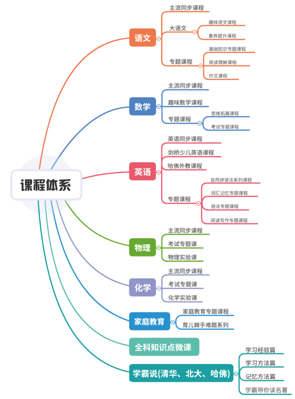 雙師直播課硬核發(fā)力，線上輔導(dǎo)就選讀書郎！