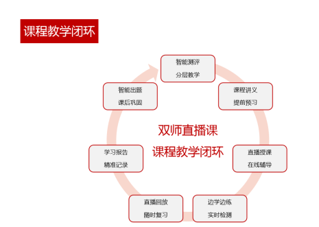 雙師直播課硬核發(fā)力，線上輔導(dǎo)就選讀書郎！