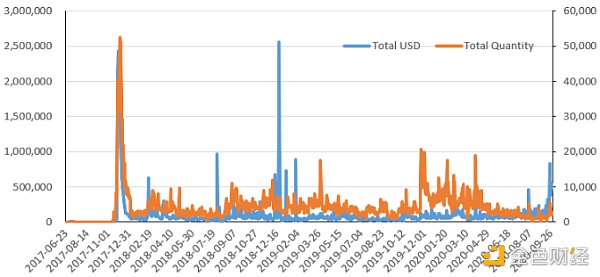 OKEx Research：DeFi+NFT火爆 盤點NFT熱門項目