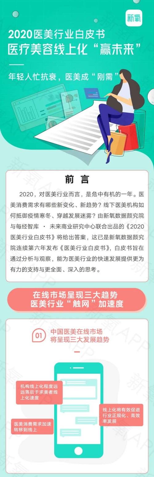 疫情下醫(yī)美行業(yè)AB面：增速放緩，線上醫(yī)美平臺流量創(chuàng)新高