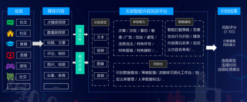 騰訊安全天御再獲內(nèi)容識(shí)別官方認(rèn)可，以AI為篩護(hù)航未成年人網(wǎng)絡(luò)安全