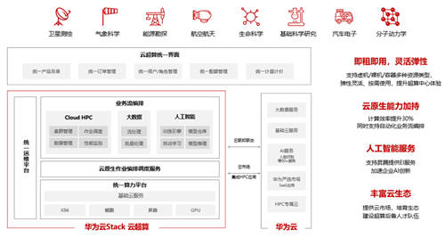 再獲認(rèn)可！華為云超算解決方案獲中國(guó)計(jì)算機(jī)學(xué)會(huì)重要獎(jiǎng)項(xiàng)