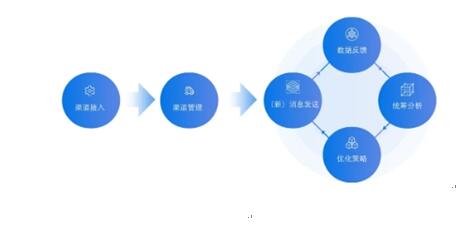 銀行需踐行“社交化運(yùn)營(yíng)”以提升爭(zhēng)奪C端用戶實(shí)力！