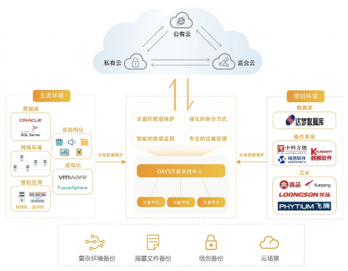 浪擎科技DAYS災備系統(tǒng)重磅升級