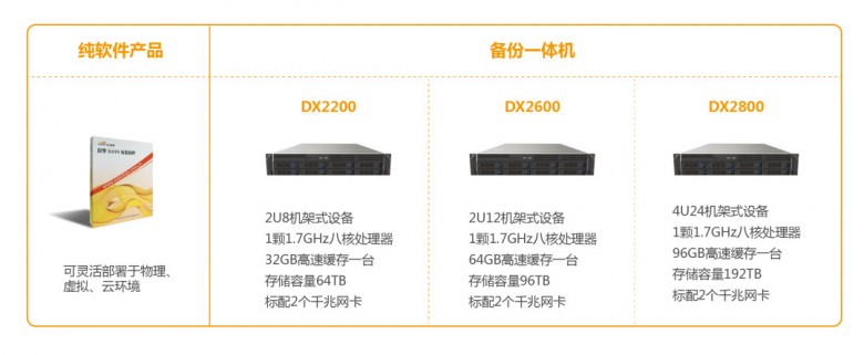 浪擎科技DAYS災備系統(tǒng)重磅升級