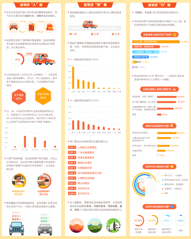 車輪互聯(lián)&途牛聯(lián)合發(fā)布《2020疫后自駕游報告》 健康自駕火爆國慶