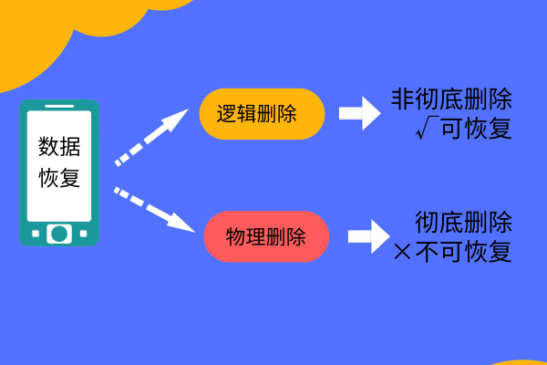 如何恢復(fù)己刪除的照片？不僅完整恢復(fù)還有彩蛋