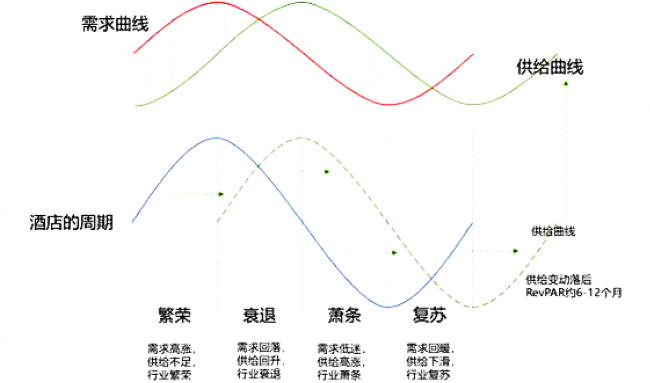 租住智能市占率領先品牌：云丁C位亮相上海2020公寓創(chuàng)業(yè)家年會