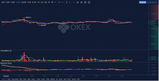 OKEx早報(bào)：加密貨幣有望加速全球化和產(chǎn)業(yè)去中心化