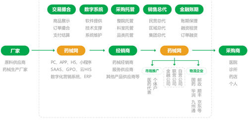 藥械網(wǎng)：集中采購(gòu)給藥企帶來多大的“誘惑”