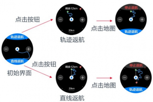 年度最佳智能手表 一款滿足你的所有需求！