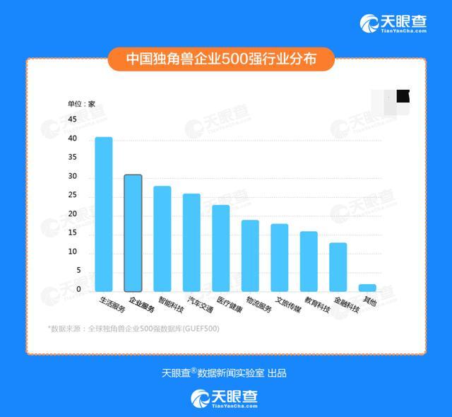 天眼查“開公司“服務(wù)，讓創(chuàng)業(yè)者省心、省力、省錢