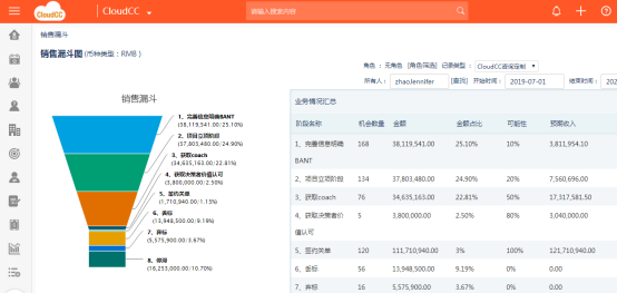 神州云動(dòng)CRM：潛客銷(xiāo)售易如破竹