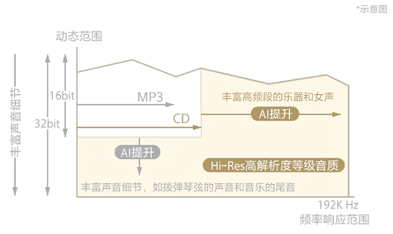 更傾心、貼心、安心 索尼安卓播放器固件再升級(jí)