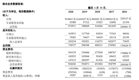 虛火過旺，電子簽名行業(yè)能跑出獨(dú)角獸嗎？