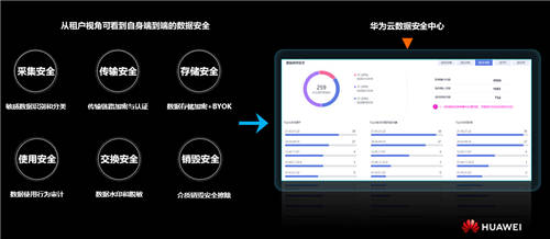 守護你的數(shù)據(jù)，華為云數(shù)據(jù)安全中心正式公測