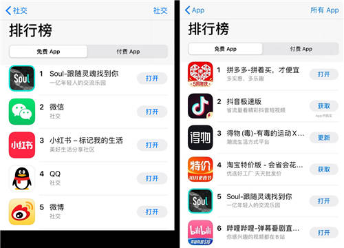 因受追捧而下載激增，Soul國(guó)慶登上App Store社交榜首