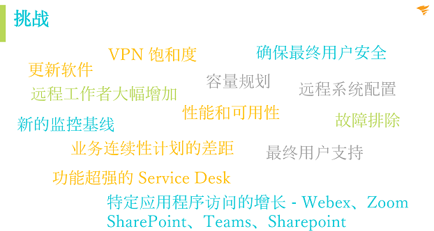 后疫情時(shí)代，企業(yè)如何從容應(yīng)對新IT挑戰(zhàn)?SolarWinds 助您站在時(shí)代前沿!