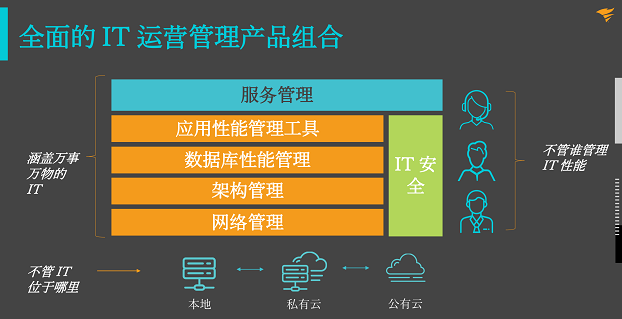 后疫情時(shí)代，企業(yè)如何從容應(yīng)對新IT挑戰(zhàn)?SolarWinds 助您站在時(shí)代前沿!