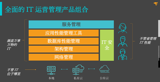 后疫情時(shí)代，企業(yè)如何從容應(yīng)對新IT挑戰(zhàn)?SolarWinds 助您站在時(shí)代前沿!