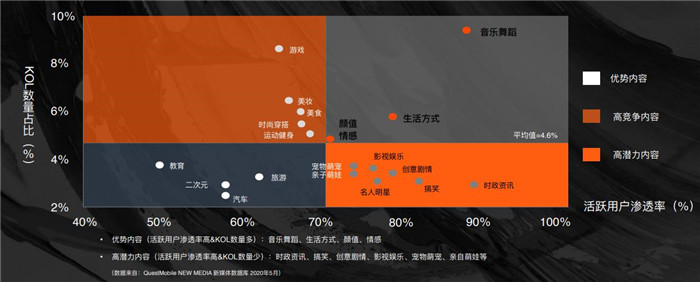 坐擁抖音粉絲破千萬(wàn)，帶貨達(dá)人陳意禮憑什么？