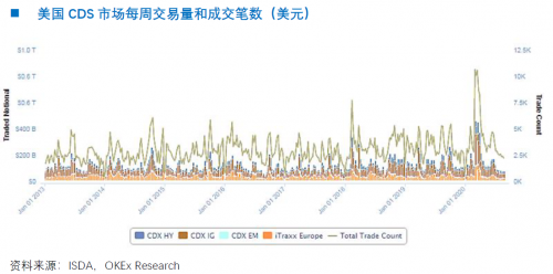 OKEx Research：NFT沙灘上的珍珠---yinsure.finance