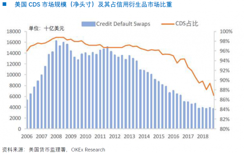 OKEx Research：NFT沙灘上的珍珠---yinsure.finance