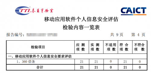 解密技術(shù)開放日 360借條依托黑科技贏得三大認證