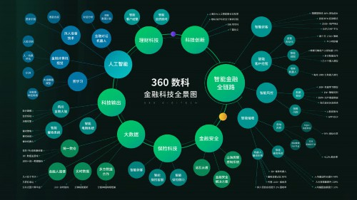 解密技術(shù)開放日 360借條依托黑科技贏得三大認證