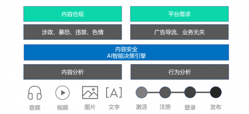 引領(lǐng)直播內(nèi)容健康生態(tài) 虎牙公司與騰訊云、騰訊安全成立安全聯(lián)合實驗室