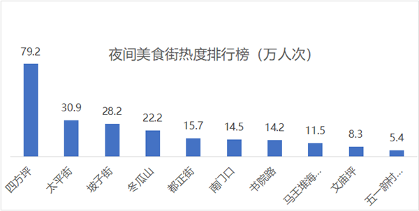 國(guó)慶中秋湖南人最?lèi)?ài)去哪?湖南移動(dòng)大數(shù)據(jù)告訴你