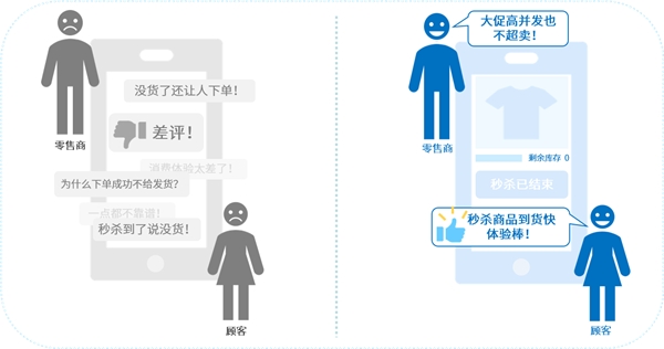 互道信息數(shù)字化零售利劍出鞘，告別“庫(kù)存管理5大痛點(diǎn)”！