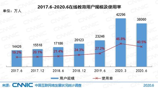 3.81億的在線教育“大蛋糕”如何分？ 阿卡索深耕少兒英語(yǔ)垂直細(xì)分市場(chǎng)