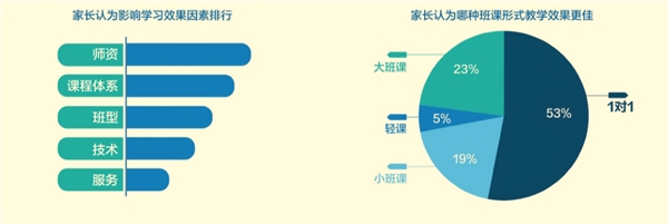 阿卡索一對一外教教學模式 讓孩子更愛學英語