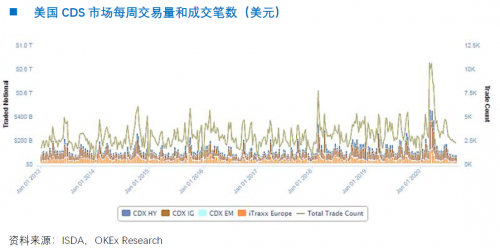 OKEx Research： CDS對加密貨幣市場意味著什么（下）