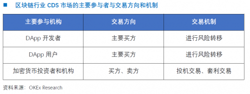 OKEx Research： CDS對加密貨幣市場意味著什么（下）