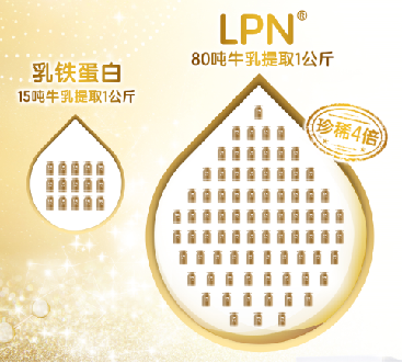 解讀乳橋蛋白LPN配方，探尋乳橋蛋白在奶粉中的獨特魅力