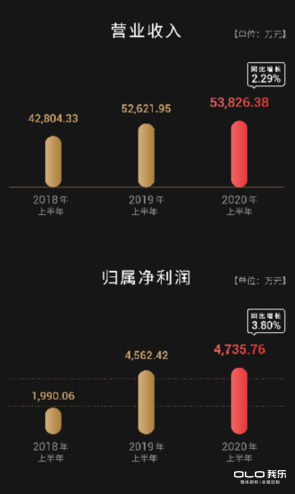 我樂家居經(jīng)銷商獲勝的秘訣！緊抓三大機(jī)遇跑贏定制家居市場