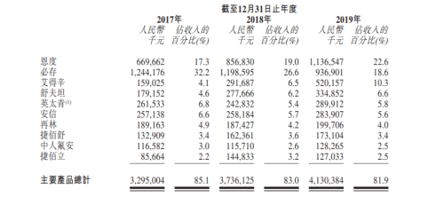 “老牌藥企”先聲藥業(yè)開啟港股IPO，富途近百億額度助力打新！