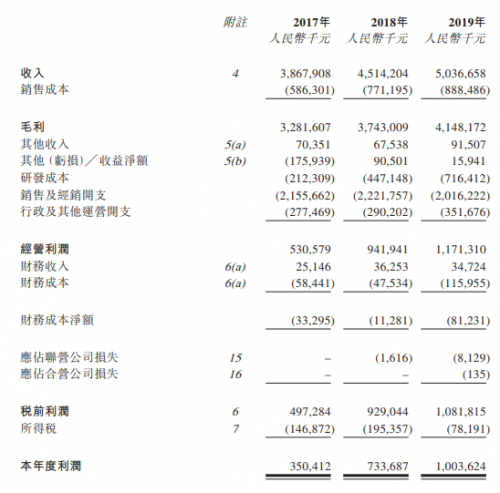 “老牌藥企”先聲藥業(yè)開啟港股IPO，富途近百億額度助力打新！