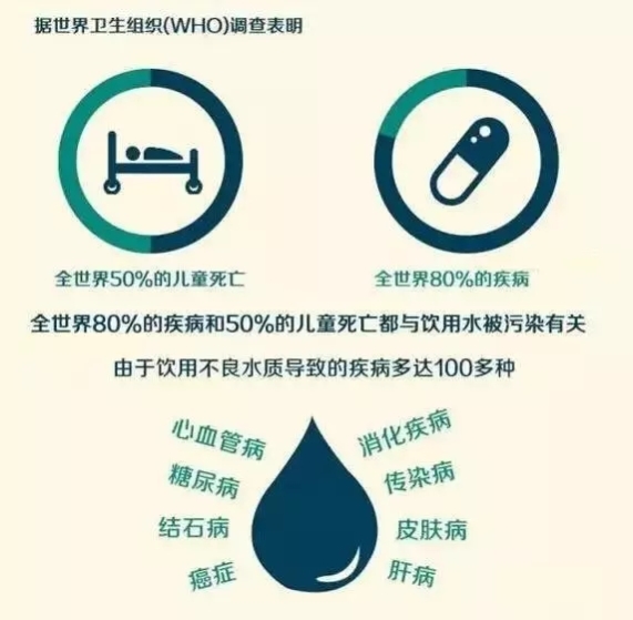 為什么要裝凈水器？菲浦斯廚房凈水器呵護飲水健康！