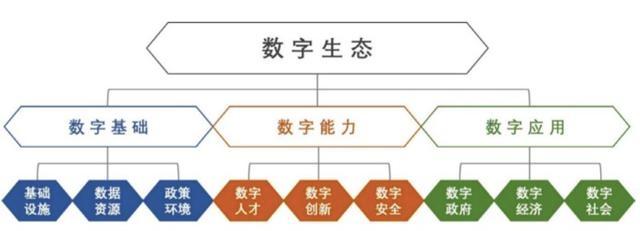 數(shù)字生態(tài)指數(shù)2020發(fā)布 星環(huán)科技孫元浩作為專家委員受邀參會(huì)