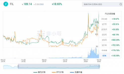 OKEx Insights：新風(fēng)口Filecoin來臨，謹(jǐn)慎辨別資金盤（上）