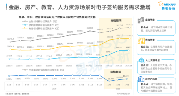 連續(xù)位列中國電子簽名市場份額榜首，e簽寶憑什么？